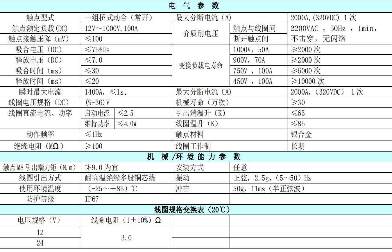 技術參數